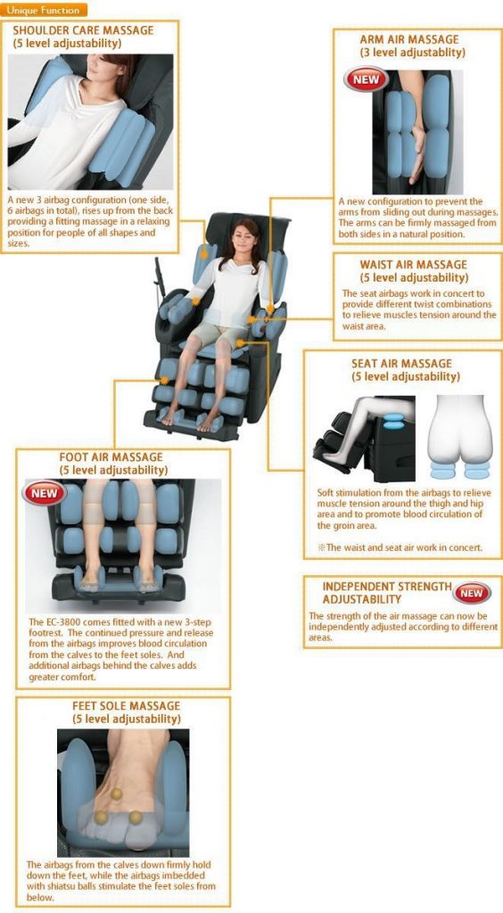 Air Massage Functions