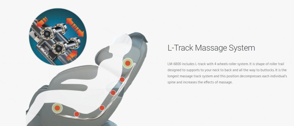 L-Track System