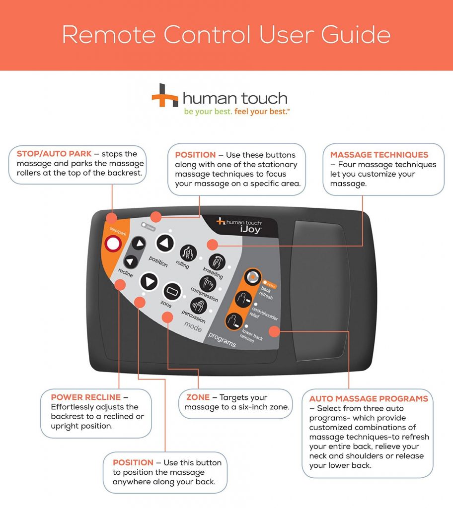 Simple Remote Control