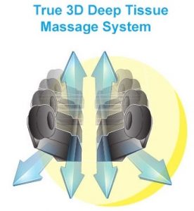 True 3D Deep Tissue Massage System