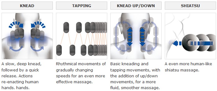 Kneading and Tapping