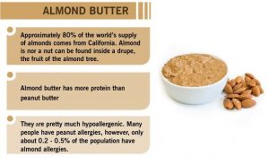 Benefits of Almond